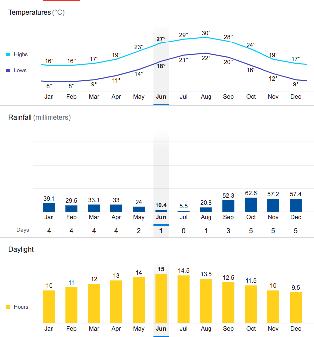 weather in formentera